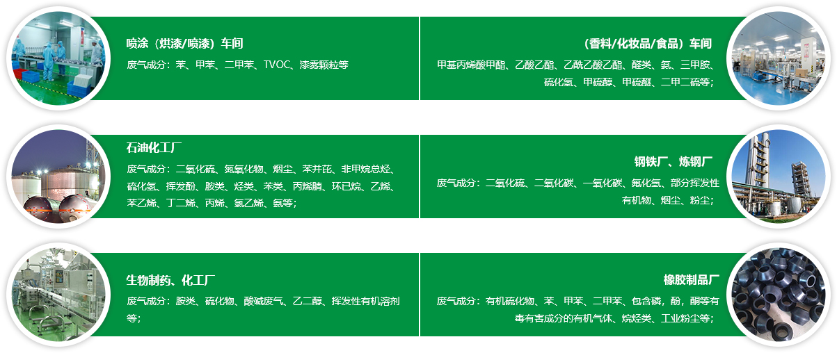 废气处理方案