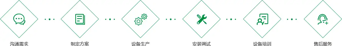 服务流程