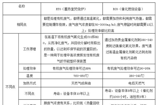 废气排气筒（烟囱）的高度多少才环保？