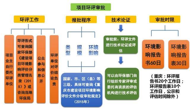 总投资近8亿!河南南阳市生活垃圾焚烧发电项目7月开工(附项目概况)