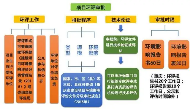 总投资近8亿!河南南阳市生活垃圾焚烧发电项目7月开工(附项目概况)