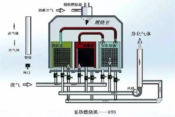 VOCs有机废气治理是打赢蓝天保卫战的重头戏 