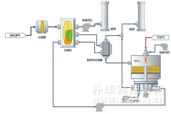 焦作某化工厂VOCs有机废气处理设备已投入生产
