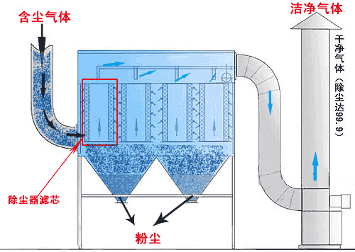 朴华科技：我国布袋除尘器的发展历史及相关前景
