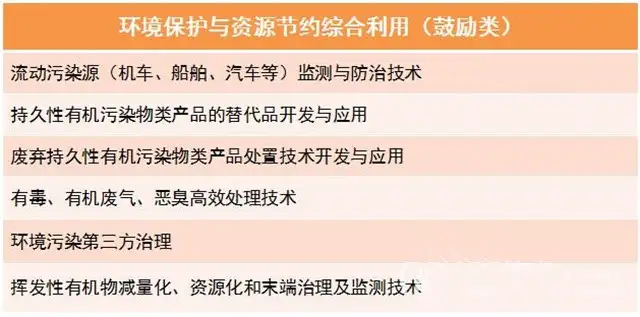发改委明确表示 2020年起这些废气处理装备将被限制 涉污企业不可忽视
