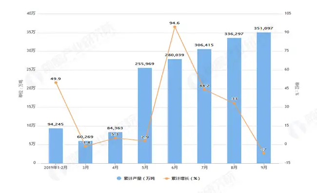 环保严查催生政策红利 2020年袋式除尘器市场将达600亿元