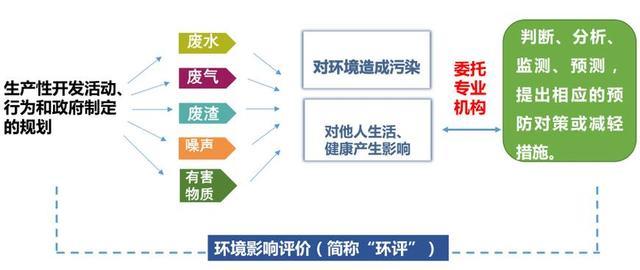 一张图看懂环评