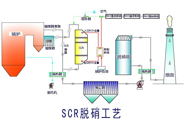 内蒙古呼和浩特18台火电机组完成除尘器改造工作