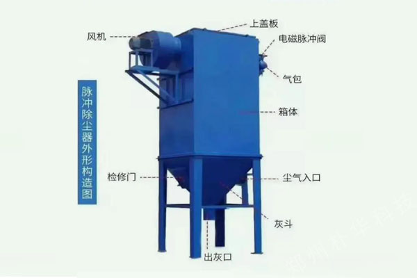 布袋除尘器常见故障的原因及处理方法（一）