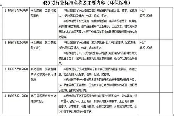 21项环保标准