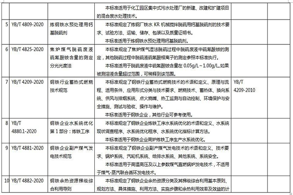 21项环保标准