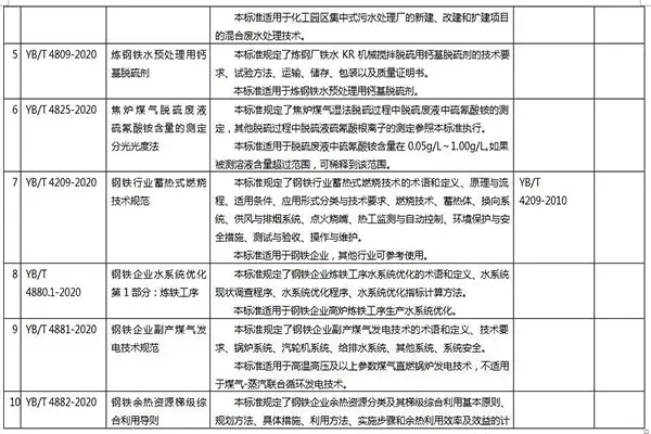 21项环保标准