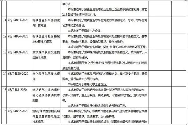 21项环保标准