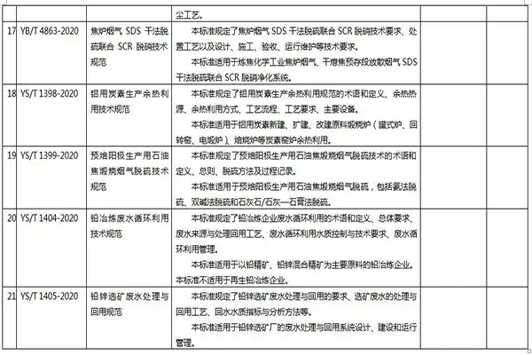 21项环保标准
