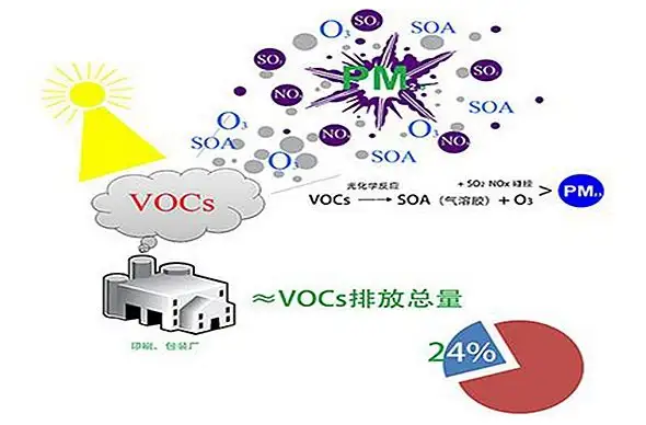 有机废气违法排放行政处罚