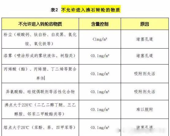 不允许进入转轮的物质