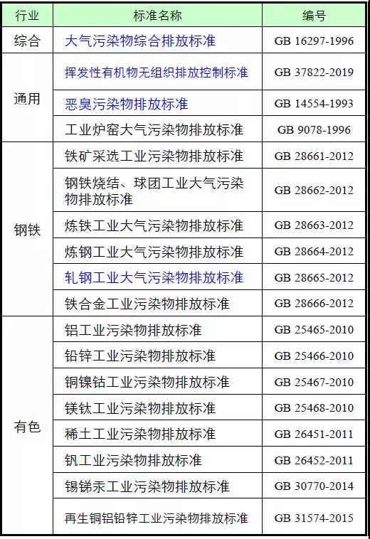 VOCs有机废气排放标准