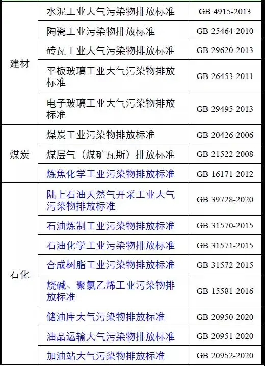 VOCs有机废气排放标准