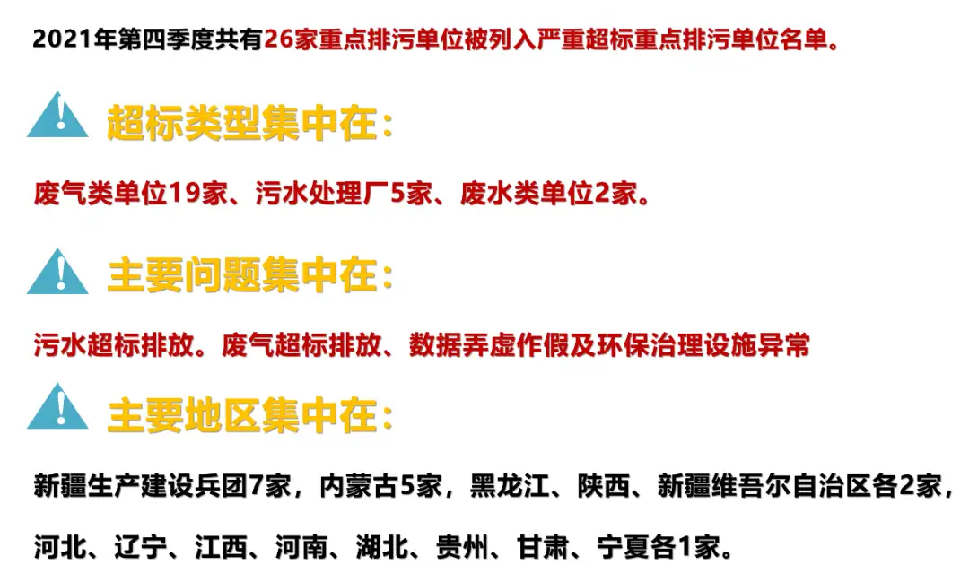 污染物处罚