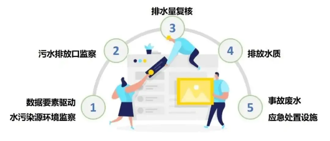 涉水自查