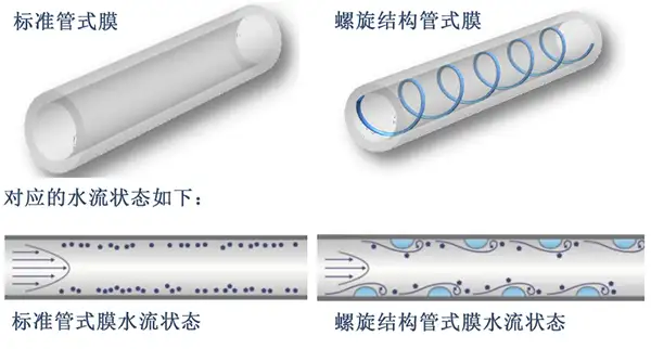 管式膜.webp