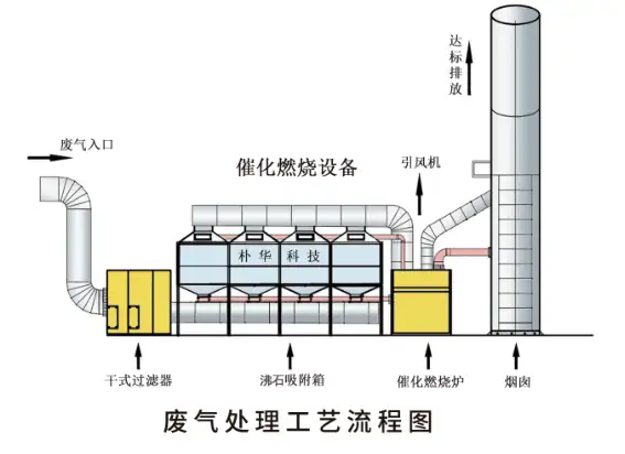 有机废气浓度折算问题？