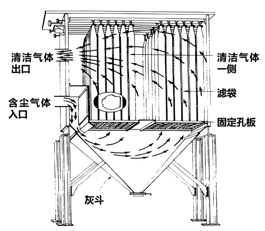 郑州布袋除尘器工作原理示意图