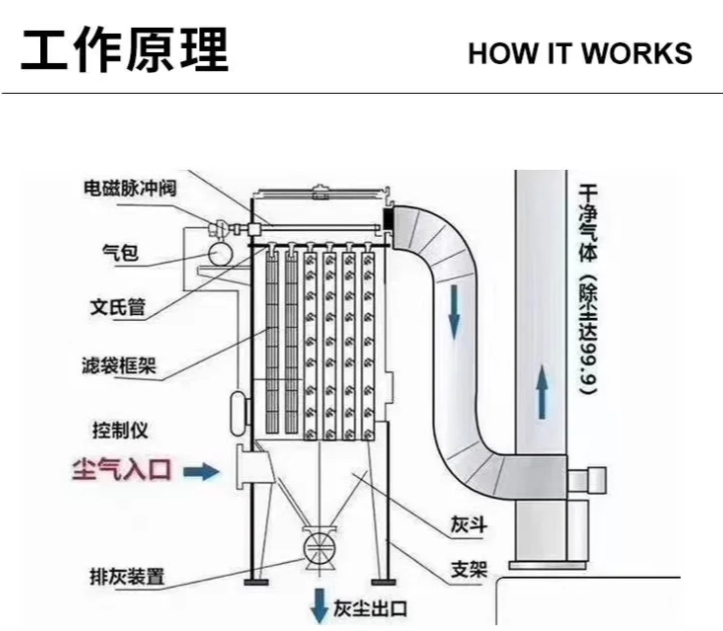 郑州布袋除尘器加热器工作原理示意图