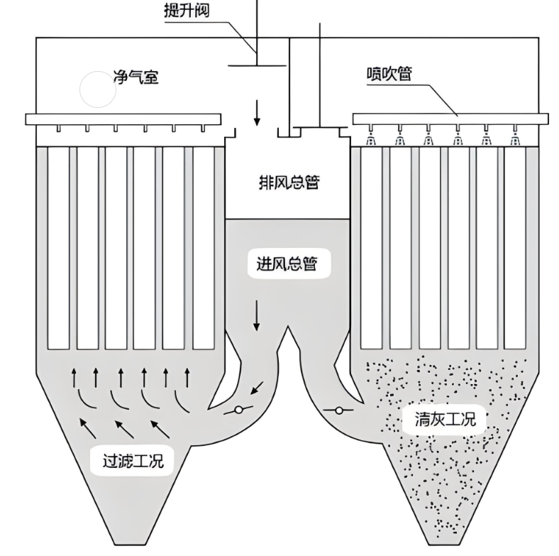布袋除尘器原理结构图