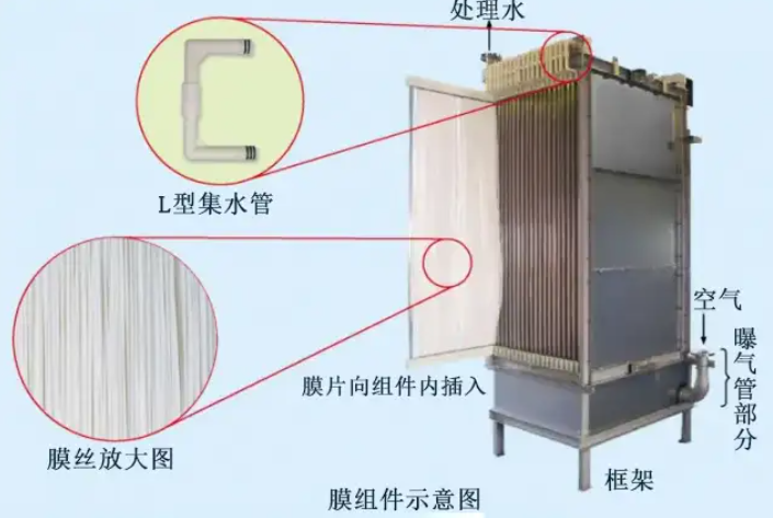 朴华污水处理设备图