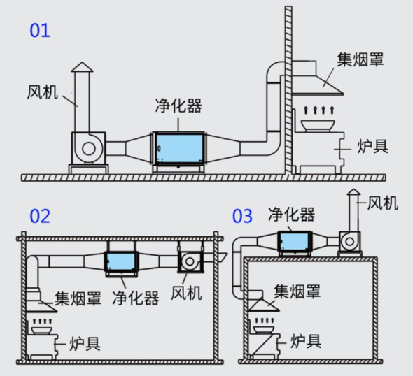 汽车行业全流程除尘解决方案：从冲压到涂装的粉尘治理指南